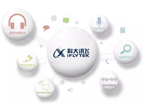 科大訊飛擬投50億，光谷再添互聯網研發總部，強化軟件開發布局